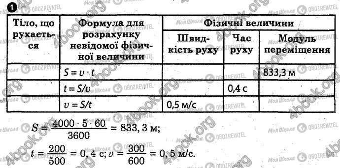 ГДЗ Физика 10 класс страница Вар2 Впр1